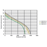 Pompa zatapialna WQ 8-10-1,1 230V z rozdrabniaczem Omnigena