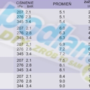 Zraszacz rotacyjny MiniPro K-rain 4"/10CM