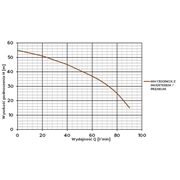 Pompa z falownikiem MH 1300 Premium Omnigena