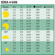 Dysza statyczna 4 VAN RAINBIRD