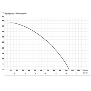 Pompa do deszczówki Multi IP 1200 Rain IBO