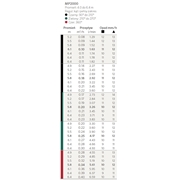 Dysza MP Rotator 2000 210°-270° Hunter
