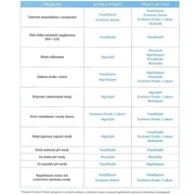 Hydroidea EcoGerm Winter 100g Bakterie