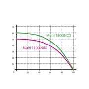 Zestaw Multi 1100 INOX zbiornik 24l Omnigena