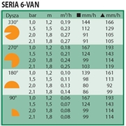 Dysza statyczna 6 VAN RAINBIRD