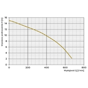 Pompa szlamowa do odwodnień WQ 45-15-1,5 230V 1,5kW Omnigena