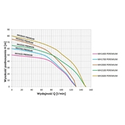 Zestaw MH 1400 INOX PREMIUM 24l Omnigena