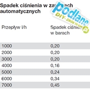 Zawór automatyczny 24V GARDENA (01278-27)