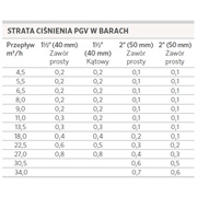Elektrozawór PGV 151 1 1/2" GW 24V AC Hunter