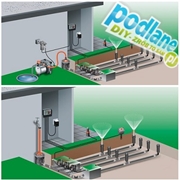 Sterownik nawadniania 4030 Classic GARDENA (01283-29)