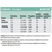 Dysza rotacyjna paskowa RVAN RCS Rain Bird