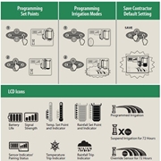 Bezprzewodowy czujnik deszczu i temperatury WR2 Rain Bird