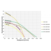 POMPA HYDROFOROWA MHI 1300 / 230V OMNIGENA