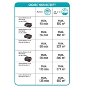 Nożyce do żywopłotu 50/18V GARDENA (14730-20)