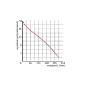 Pompa szlamowa do odwodnień WQ 18-18-0,75 230V Omnigena