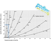 Rura nawodnieniowa PE ⌀ 20 mm PN 6 - 1mb