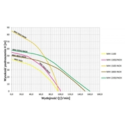 Zestaw hydroforowy MHI 1300 80L 1,3kW Omnigena