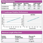 Linia kroplująca LDQ Rain Bird, 6mm, 15cm, 3l/h, 30m