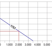 Hydrofor elektroniczny 3500/4E GARDENA (01757-20)