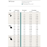 Dysza MP Rotator Corner 45° - 90° Hunter