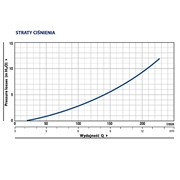 Wyłącznik ciśnieniowy do pompy EasyPress Pedrollo