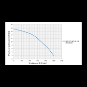 Pompa szlamowa WQ DFU40-12-2,2 PREMIUM - 400V 2,2kW Omnigena