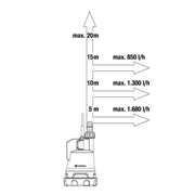 Pompa do deszczówki 2000/2 GARDENA(14602-55) bez akumulatora