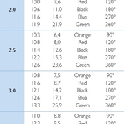 ZRASZACZ IMPAKTOWY TITAN IRRITROL 9,7-13,8m