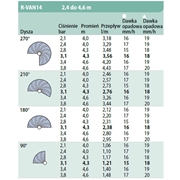Dysza rotacyjna 14 RVAN 45° - 270° Rain Bird