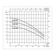 Pompa zatapialna Pulsar 50/80 MA 1,2 kW DAB