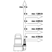 Pompa zanurzeniowa do czystej wody 11000 GARDENA (09032-20)