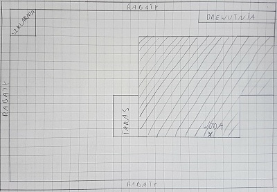 schemat projekt systemu nawadniania ogrodu, 